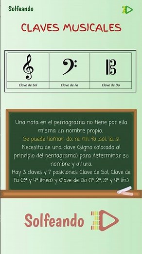 Musical Keys? 🎼 The names of the notes.