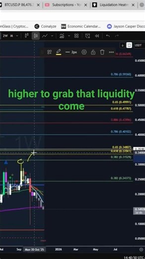 Dogecoin Price Target!
