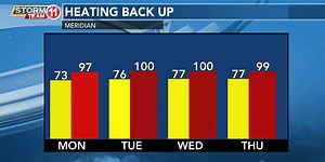 Hot temperatures and humidity increase for the week