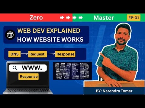 What is Web Development | How Websites Work Step-by-Step | MERN Stack Course