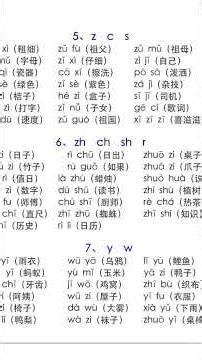 pinnin practice ,#mandarin #learnchinese #subscribe #thanksforwatching