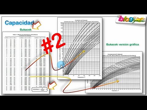 ► Métodos de BUKACEK, CAMPBELL, MCKETTA y ejercicios típicos ► 2/7 AGUA E HIDRATOS EN GAS NATURAL