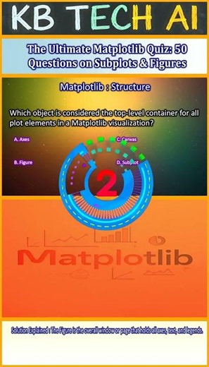300 Python Libraries MCQs Ultimate Practice for Interviews and Exams 119