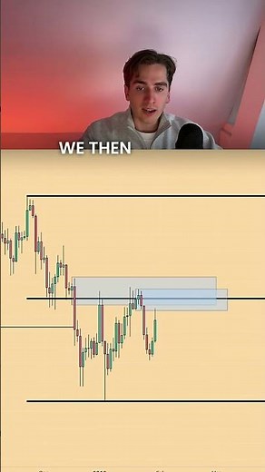 Ready to use trading strategy EURUSD & GOLD