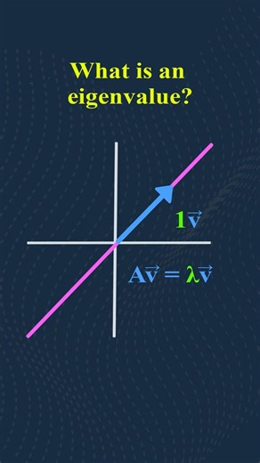 What is an Eigenvalue? (Simple Explanation)