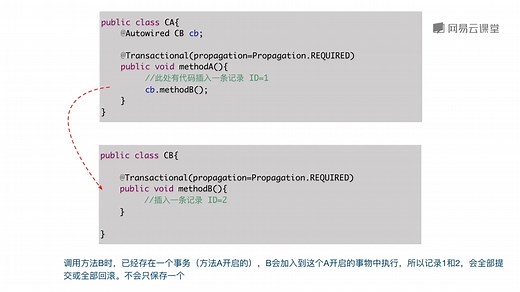21_Transactional注解的propagation参数详解