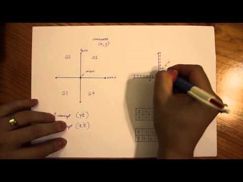 Introduction to Linear Relations