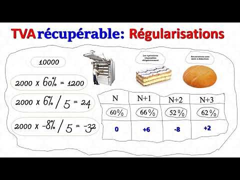 TVA 11 : la régularisation de la tva