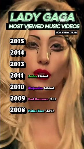 Most Viewed Lady Gaga Music Videos by Year | YouTube Views Ranking (Part 2)
