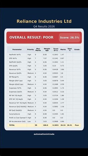 How Bad Is Reliance's Q4 Performance? Full Breakdown