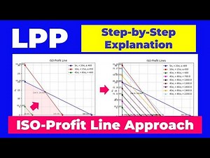 Solving Linear Programming Problems with the Isoprofit Line Method