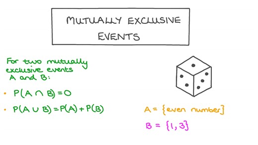 Lesson Video: Mutually Exclusive Events | Nagwa