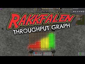 Factorio Belt Throughput Graph (UPDATED)