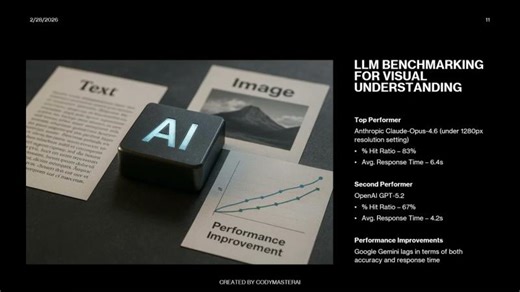 V5 - AI Vision Accuracy Benchmark (Gemini, Claude, OpenAI) | Ming Fan