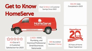 HomeServe is a leading provider of home repair plans. We offer...