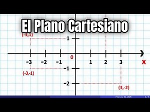 El Plano Cartesiano EXPLICADO FÁCIL | Aprende a Ubicar Puntos Paso a Paso