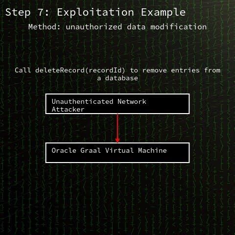 Oracle Java SE/GraalVM: Remote Method Invocation (RMI) vulnerability in...(CVE-2026-21925) #shorts
