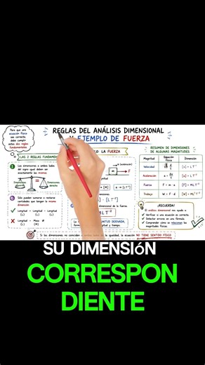 Así se Aplica el Análisis Dimensional a la Ley de Newton