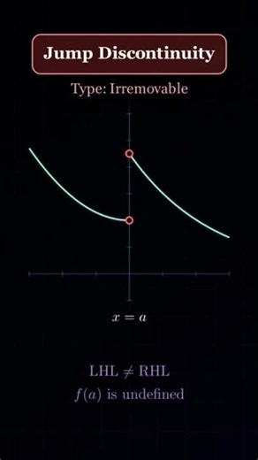 Continuity Finally Makes Sense Now #jeeadvanced #maths #calculus #mathstricks #limits #continuity