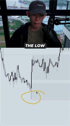 Market Shift VS Real Liquidity Sweep #cryptotrading #daytrading