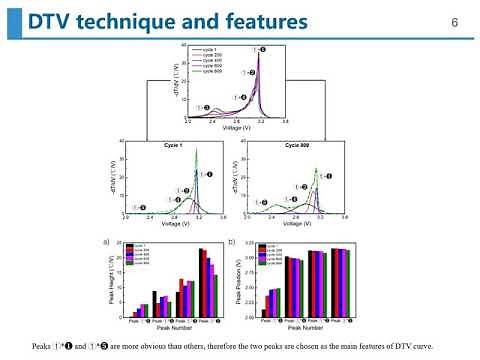 Online state of health estimation on lithium ion batteries based on machine learning method