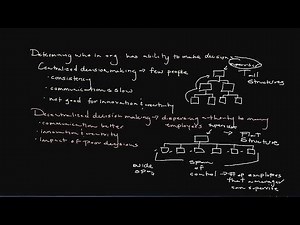 Establishing Decision-Making Authority