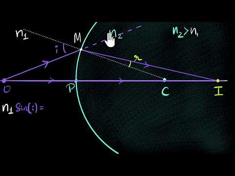 Curved surface refraction formula | Class 12 (India) | Physics | Khan Academy