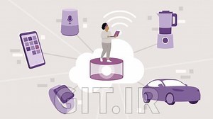 AI in Connected Products (AIOT)