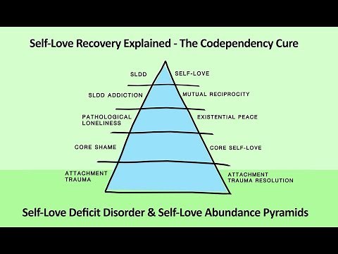The Simple Explanation for Self-Love Deficit Disorder. Codependency Reformulated.