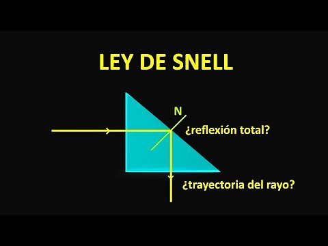 Snell's Law: Total internal reflection in a prism with an isosceles right triangle cross-section....