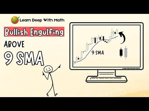 Bullish Engulfing Strategy with 9 SMA (High Win Rate Setup)