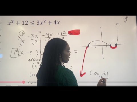 How to Solve Polynomial and Rational Inequalities