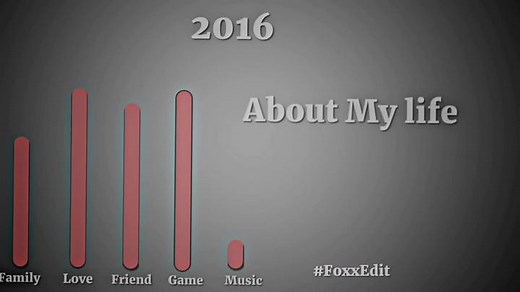 Comparing Life Aspects: 2017 vs 2022 Graphical Analysis