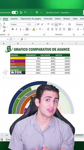 Cómo hacer un gráfico comparativo en Excel