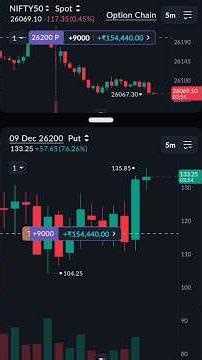 Best Trading App for Options Trading in 2026? | Smart Indicators + Auto TSL
