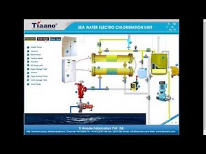 Sea Water Electro Chlorinator for producing sodium hypochlorite Aniamtion