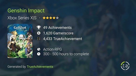 Genshin Impact Achievements