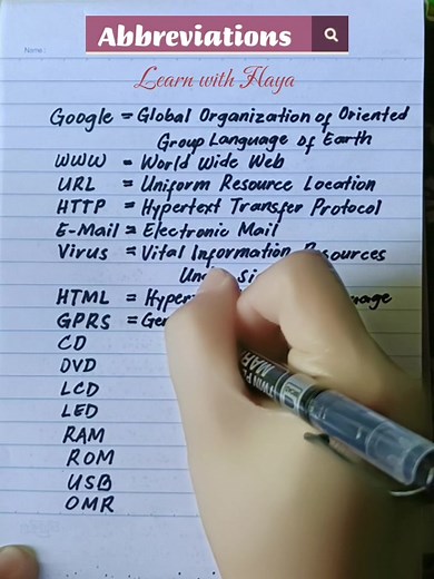 Understanding Abbreviations: Learn the Full Forms of Common English Words