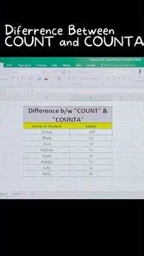 COUNT vs COUNTA in Excel | What’s the Real Difference? | Beginner Series Day 5