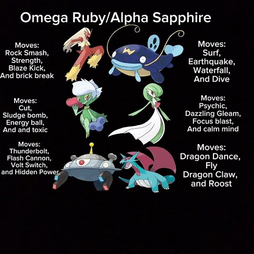 Best Team For Pokemon Omega Ruby/Alpha Sapphire [In My Opinion]