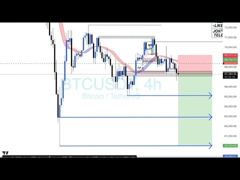 CRYPTO & FOREX LIVE BITCOIN & GOLD TRADING, BTCUSD, XAUUSD, #crypto #trading #viral