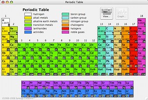 NEW PERIODIC TABLE COLOR CODED WITH KEY