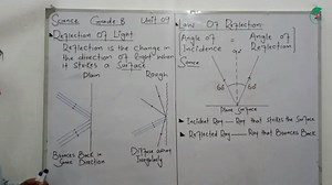 2.2K views · 42 reactions | Today Sir Gul Hussain Will Teach You Reflection of light | Grade 8th Science | Unit 09 #Reflection #Physics #HOB | HOB | Facebook