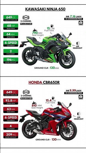 Kawasaki Ninja 650 vs Honda CBR650R