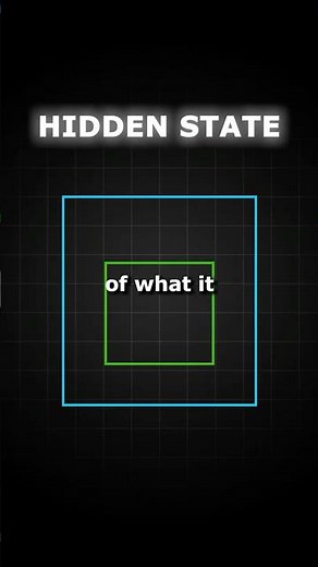 RNNs Explained in 60 Seconds #ai #coding #machinelearning