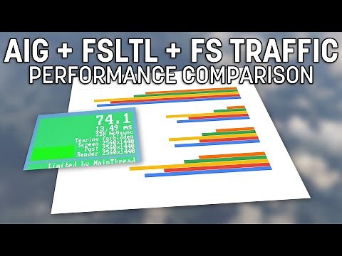 AI Normalised Performance Comparison - FS Traffic, AIG & FSLTL Traffic - Microsoft Flight Simulator