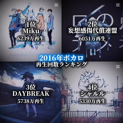 ボカロ曲の人気ランキングとおすすめ