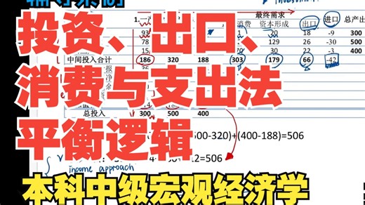 GDP怎么算得刚刚好？拆解消费 投资 政府 出口的支出法平衡式｜美国留学｜康奈尔大学Cornell｜经济数学统计课程辅导科研建模跨专业提升硕士申请科研技能写作训