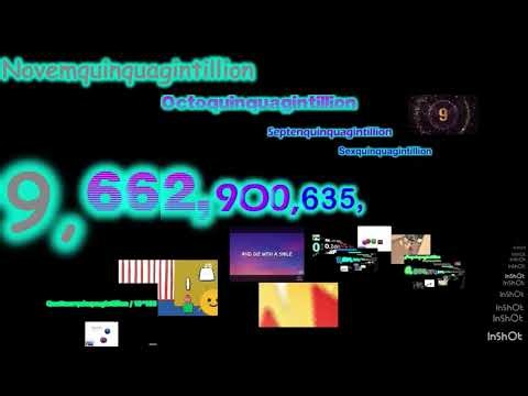 Numbers 0 to Sexagintillion with sound (60/100) Centillion