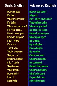 1.1M views · 6.6K reactions | Basic vs Advanced English #English #learning #basicenglish #advancedenglish #speakenglish #learnenglish #vocabulary #words #englishvocabulary | Super Academy | Facebook